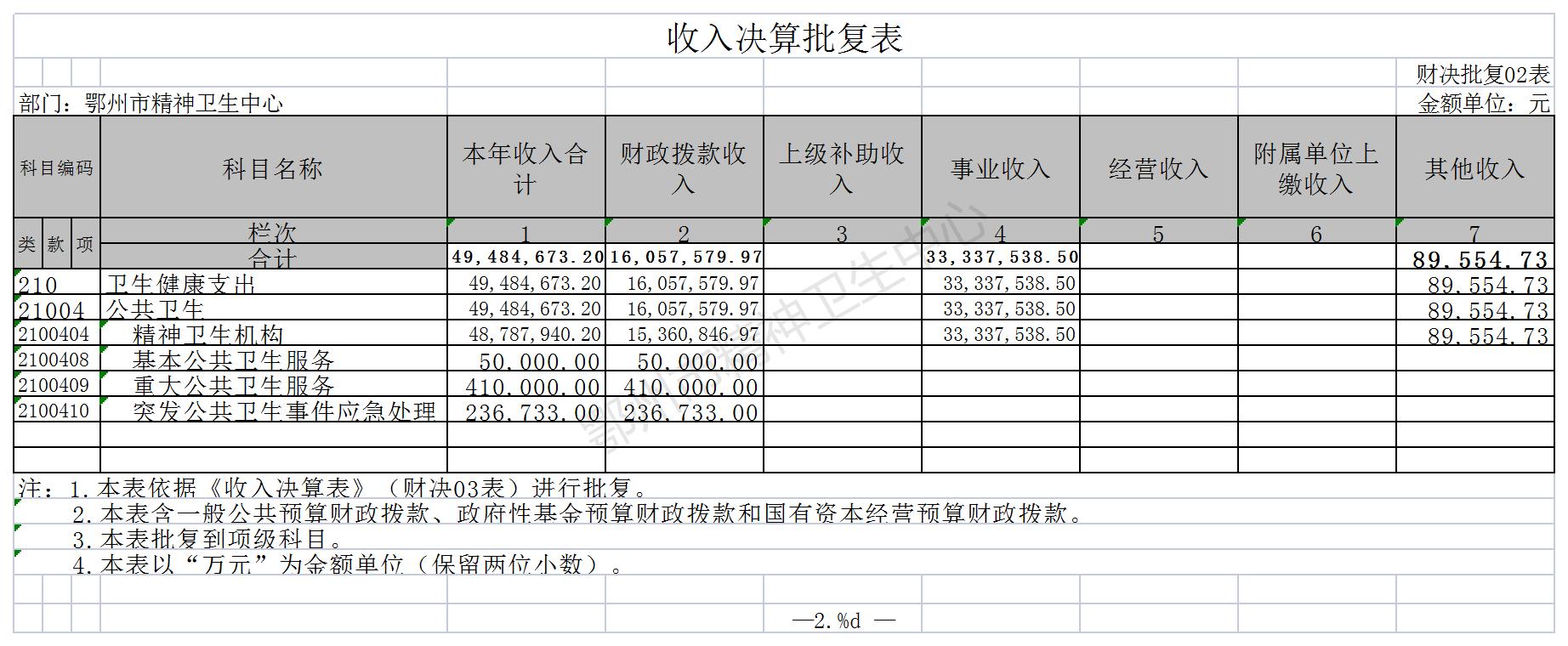 鄂州市精神卫生中心11