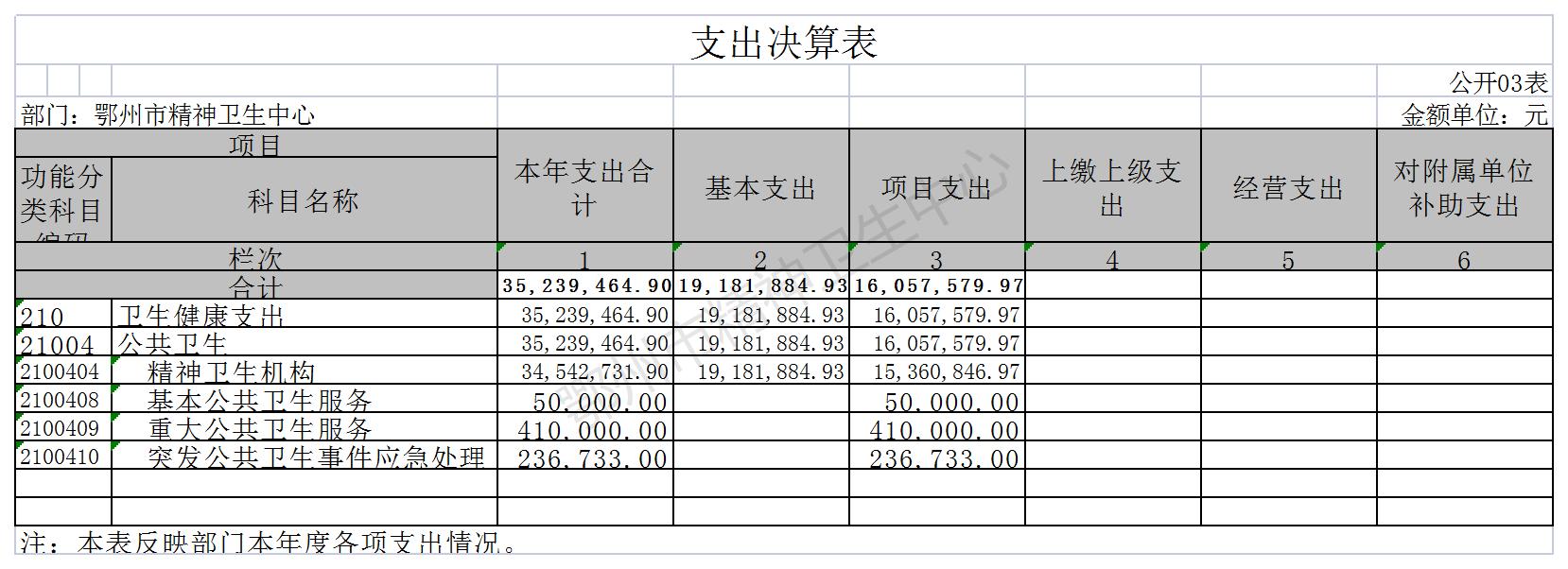 鄂州市精神卫生中心3