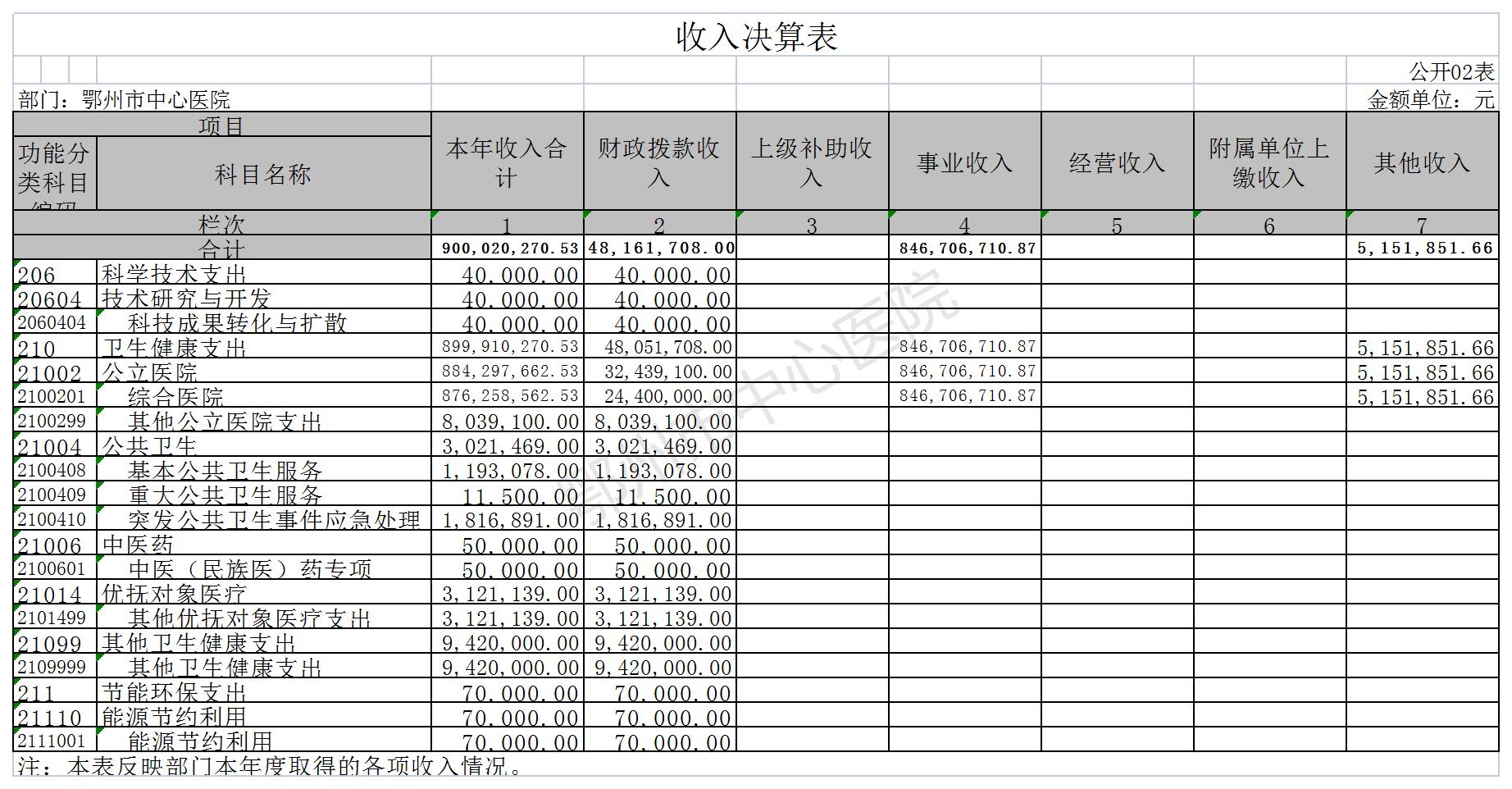 五大联赛买球网2