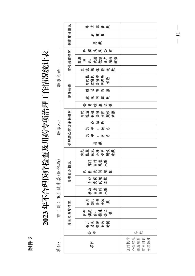 （省发）鄂卫通〔2023〕13号 关于印发《2023年医疗机构不合理医疗检查及用药突出问题专项治理工作方案》的通知(1)jpg_Page11