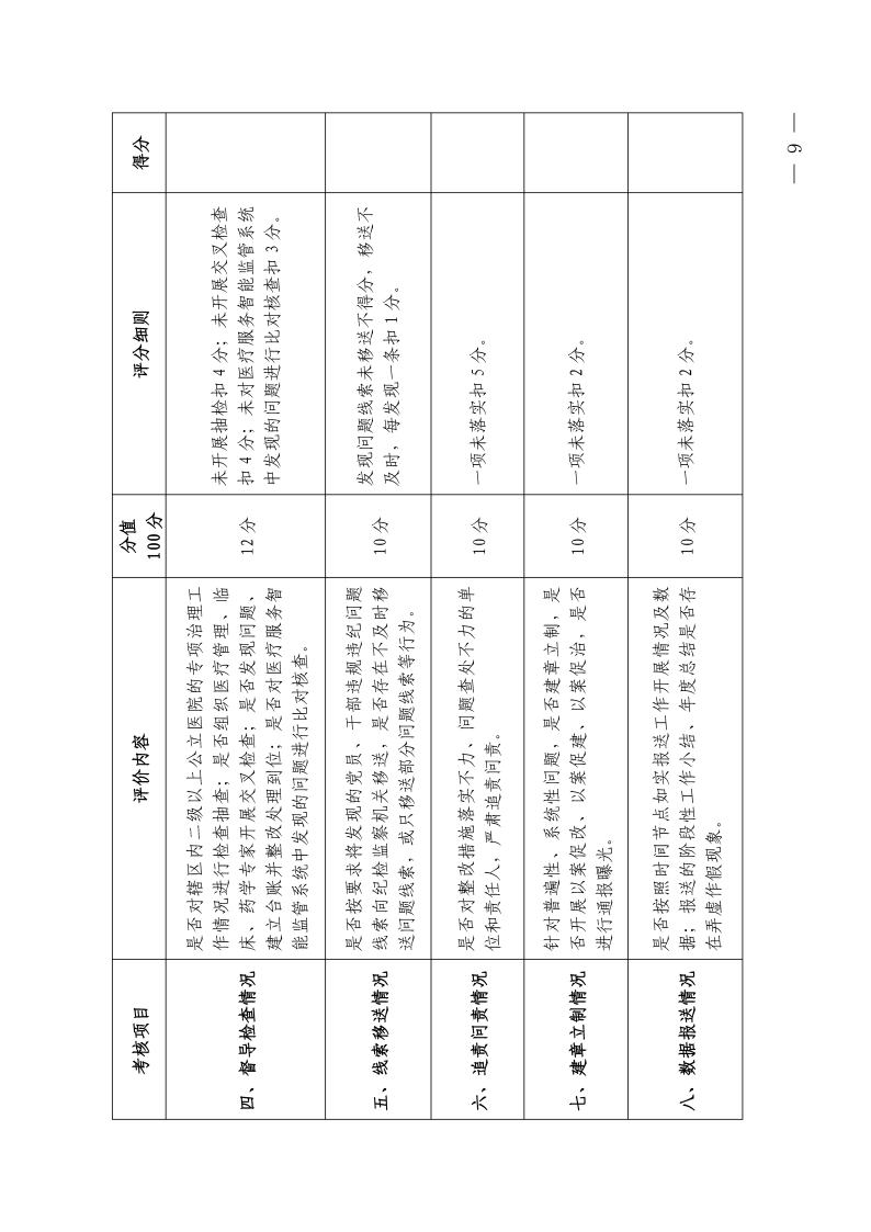 （省发）鄂卫通〔2023〕13号 关于印发《2023年医疗机构不合理医疗检查及用药突出问题专项治理工作方案》的通知(1)jpg_Page9