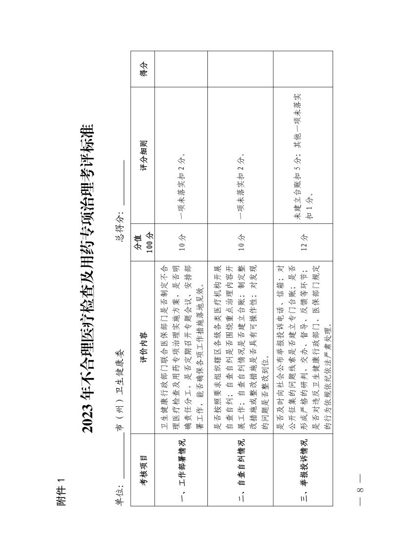 （省发）鄂卫通〔2023〕13号 关于印发《2023年医疗机构不合理医疗检查及用药突出问题专项治理工作方案》的通知(1)jpg_Page8