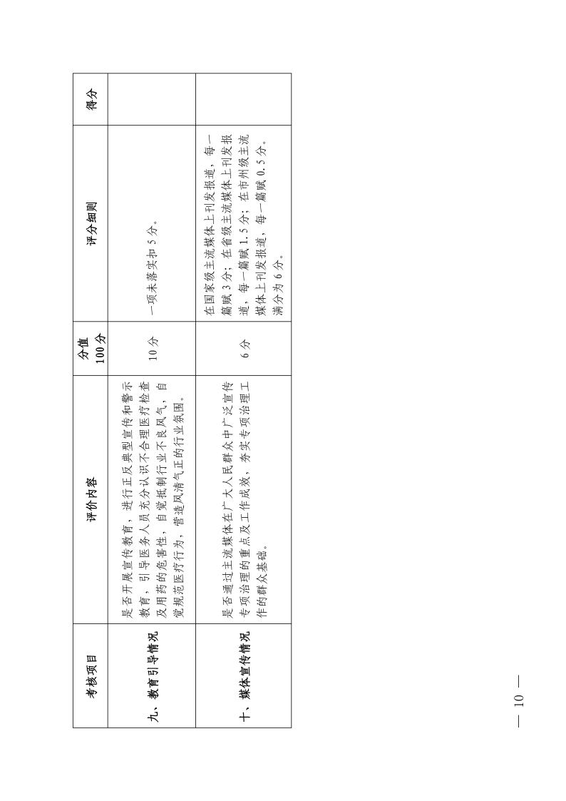 （省发）鄂卫通〔2023〕13号 关于印发《2023年医疗机构不合理医疗检查及用药突出问题专项治理工作方案》的通知(1)jpg_Page10