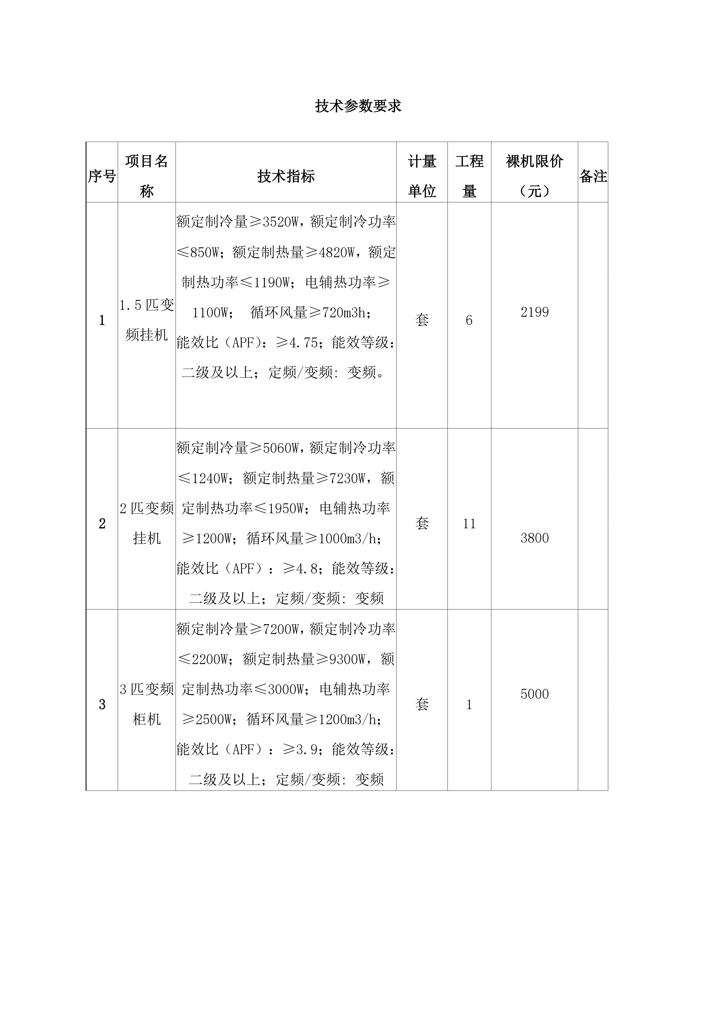 2024.07.23-总务科-2024年葛山分院空调采购需求(二次) (1)_page-0001